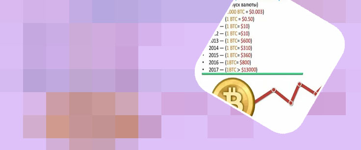 Bitcoin aktuálny kurz