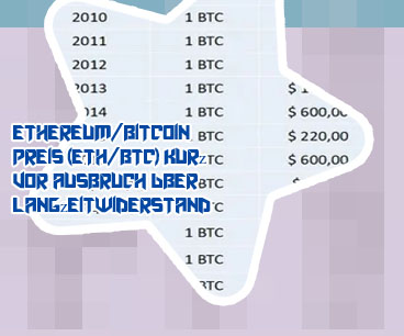 Bitcoin kurs maximum
