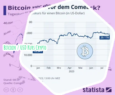 Bitcoin kurs us dollar