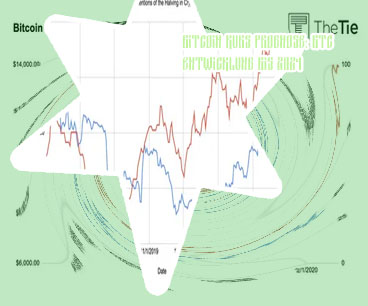 Bitcoin kursentwicklung