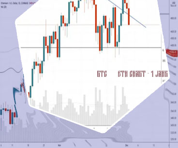 Btc/eth chart